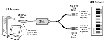 cable midi usb
