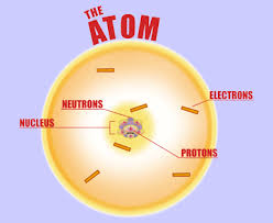 electrons and protons