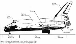 shuttle heat shield