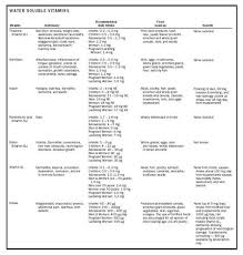 water soluble vitamins