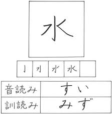 japanese kanji water
