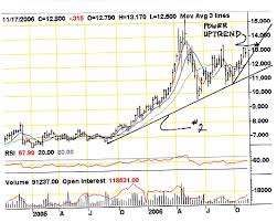 2 year silver price chart.