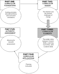 goal statement