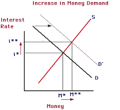 money supply graph