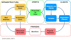 alexander osterwalder