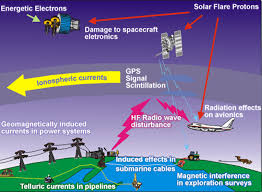electrons and protons
