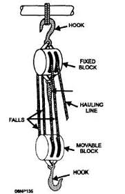 block and tackle