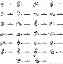 american sign language