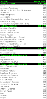 chart of accounts example