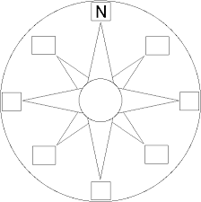 compass rose patterns