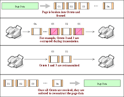 fax device