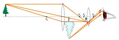 telescope astronomical
