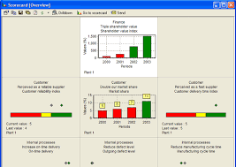 balanced scorecard example