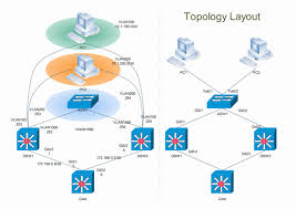 computer network design