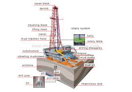 parker drilling