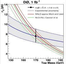 quark top