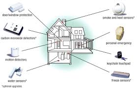 intrusion alarm