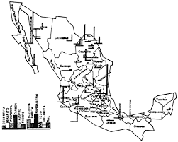 la republica mexicana