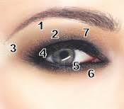 maquillages yeux bleus