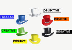 de bono hats