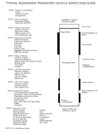 vehicle inspection diagram
