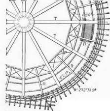 domes