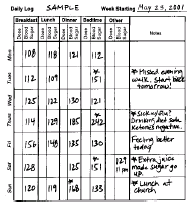 diabetic diary