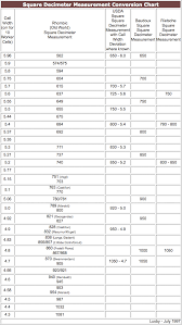 measurement convesion