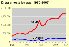 criminal facts