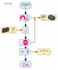 fischertechnik robo interface