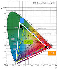 led sony