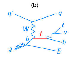 quark top