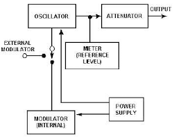 radio modulator