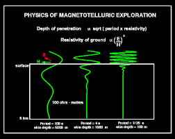 magnetotelluric