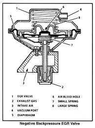mixture control solenoid