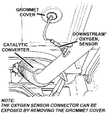 oxygen sensors replacement