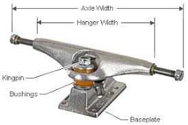 skateboarding trucks