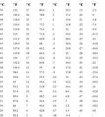 country songs printable list