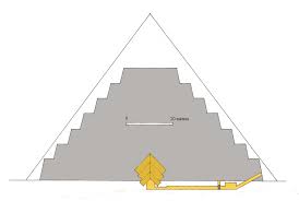 plan de pyramide