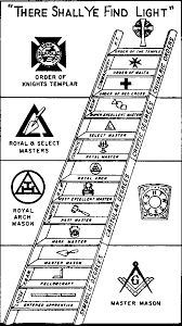 york rite freemasonry