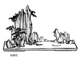 lun yu