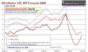 uk inflation