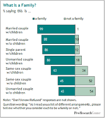 cohabiting families