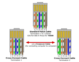 network crossover cable
