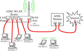 wlan router
