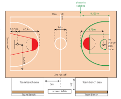 basketball court markings
