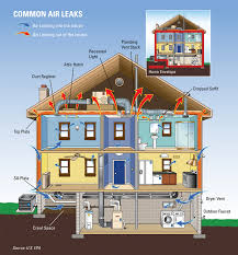 attic building