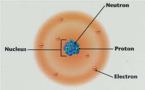 electrons and protons