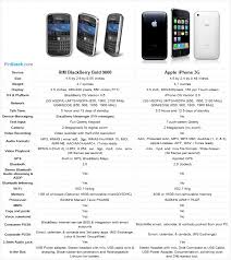 iphone 3g blackberry