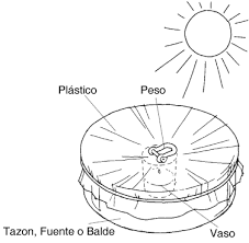 el agua potable